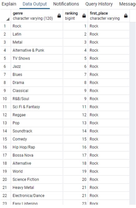 Aggregate Functions in SQL Server 的图像结果