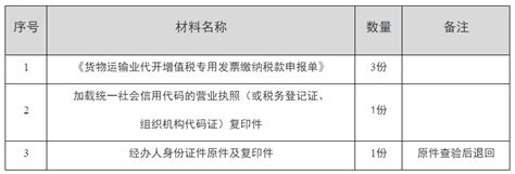 南京代开增值税专用发票需要什么材料- 南京本地宝