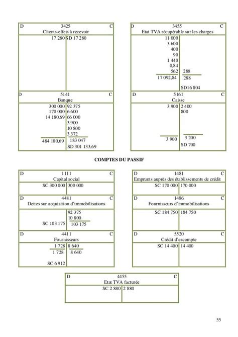 Image result for Exercice Corrige Comptabilite Generale PDF