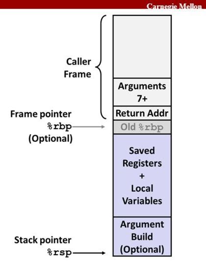 Rectangular Stack Starting Caller 的图像结果
