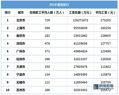 复工第六周南京平均月薪9035元 这些行业工资最高|智联周报6_竞争