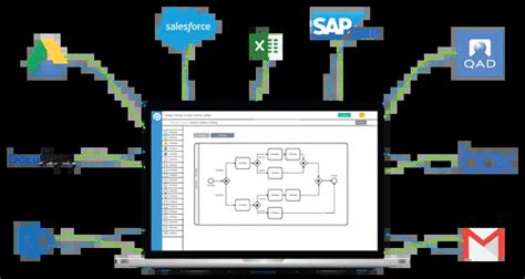 Image result for Workflow Programs
