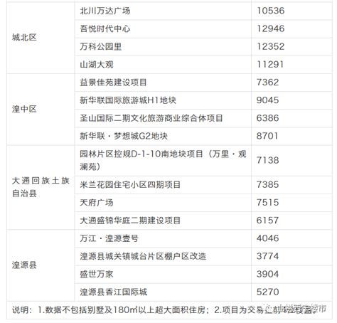 最高13586元/㎡！西宁2021年第1季度最新网签均价出炉_腾讯新闻