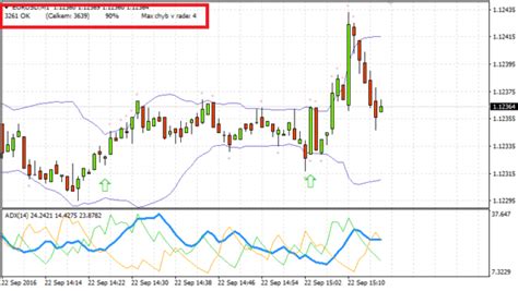 Image result for Optimization MT4 Strategy Tester