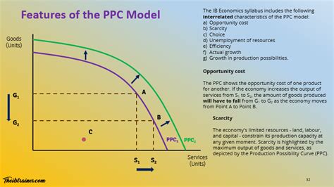 Econ PPC 的图像结果