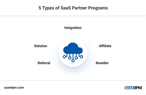 Sass Partner Program 的图像结果
