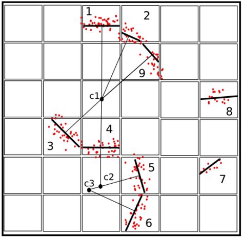 Forests | September 2016 - Browse Articles