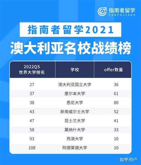 出国留学攻略：全面对比2023年QS和THE世界大学榜单_上海新航道