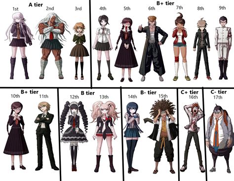 Dangan Ronpa 1 Characters