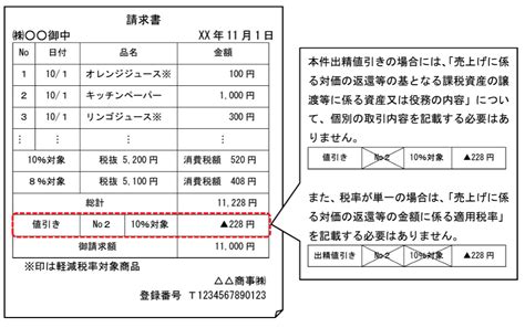 Image result for All HTML Code Tags