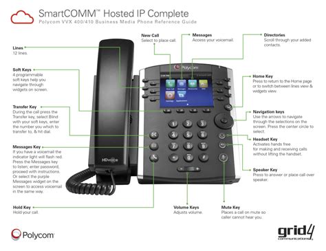Image result for Polycom Phone Guide