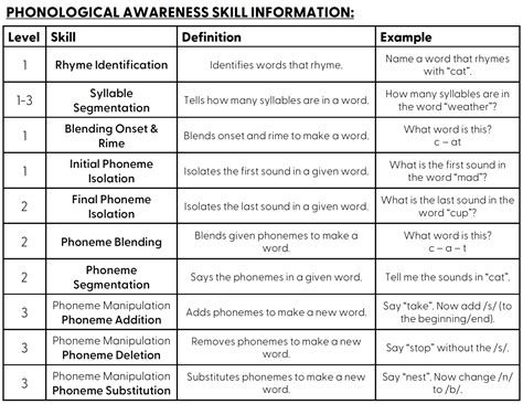 Phonological Awareness | Speechy Musings