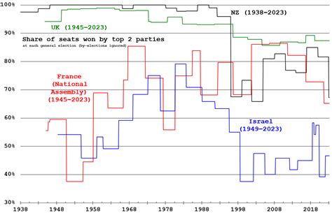 Multi-Party System 的图像结果