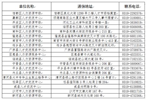 2022年河北邢台审计师准考证打印时间：9月13日至9月25日