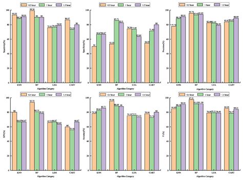Machine-Learning Techniques Can Enhance Dairy Cow Estrus Detection ...