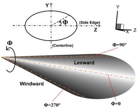 Aerodisk Effect on Hypersonic Boundary Layer Transition and Heat Transfer of HIFiRE-5 Vehicle
