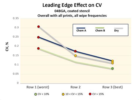 site:circuitsassembly.com 的图像结果