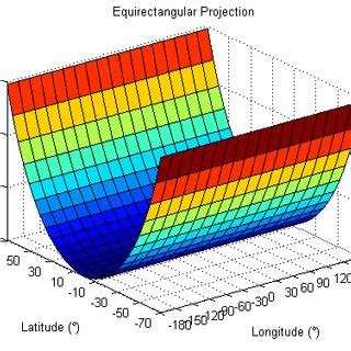 Equirectangular Projection Distortion 的图像结果