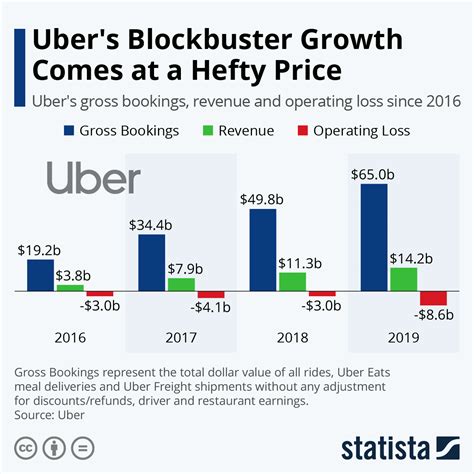 Anyone know when Uber/Lyft rides are going to be not so ridiculously expensive? : r/Austin