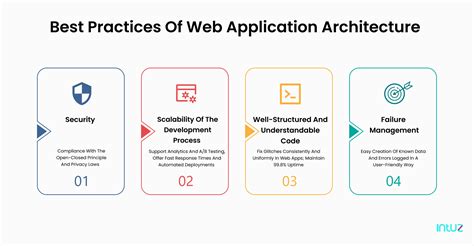 Image result for Applications Architecture Best Practices
