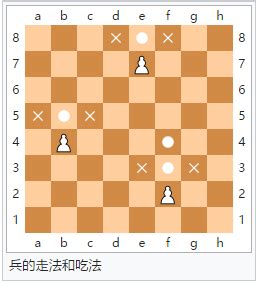 国际象棋怎么玩 国际象棋规则图解_百度知道