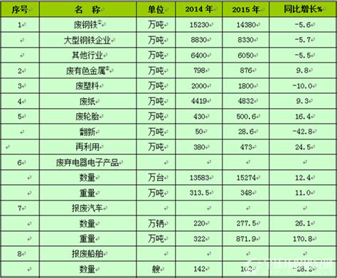 《中国再生资源回收行业发展报告2016》(全文)_全球环保研究网 ♻