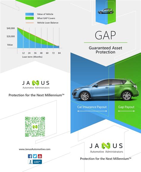Image result for AAA Vehicle Protection Plan