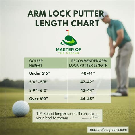 How To Measure Arm Lock Putter Length: Step-by-Step Fitting Guide