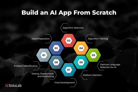 Image result for How to Build Your Own AI Program