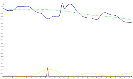 Modelling 1st Radius 的图像结果