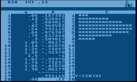 Image result for Commodore 64 VisiCalc