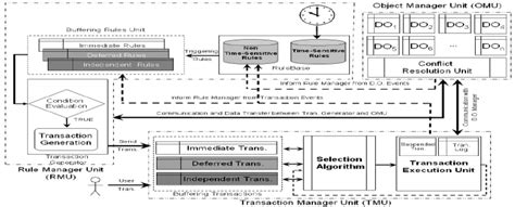 Active Database Tutorial 的图像结果