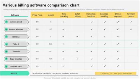 Image result for Software License Comparison Chart