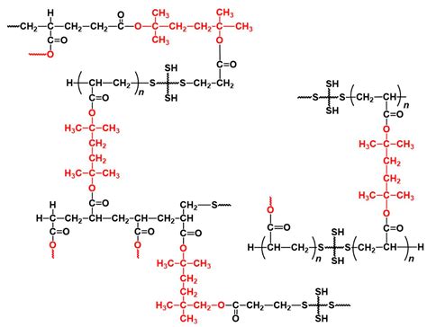 Analysis of Network Structures in Thiol-Ene UV Curing System Using ...