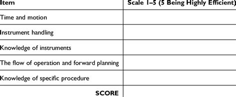 Image result for Comprehensive Procedure Checklist