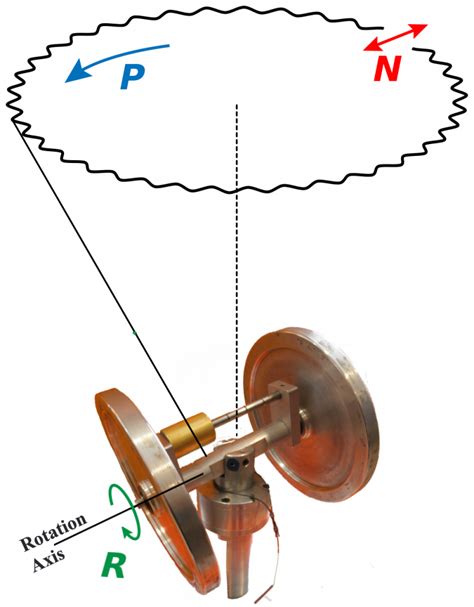Image result for Gyroscope Experiment