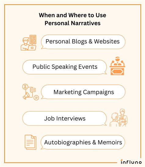 Image result for Personal Narrative Sample