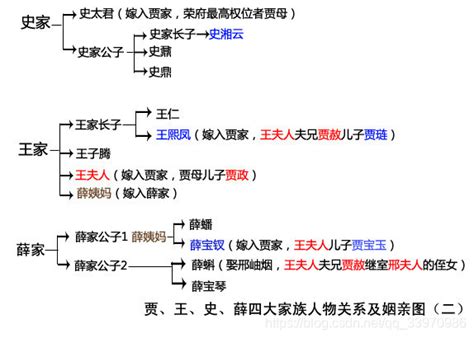 红楼梦人物关系图谱_python主要人物关系网络图。-CSDN博客