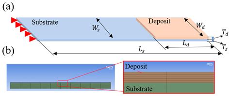 Optimization of Substrate Sizes for In Situ Stress Measurement in ...