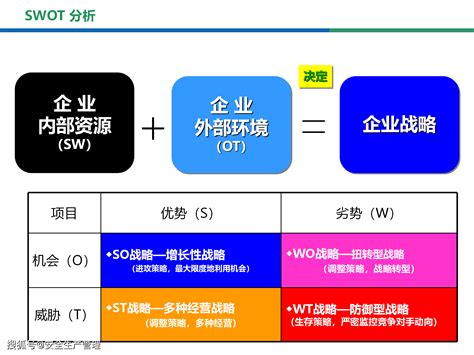 Swot图 的图像结果