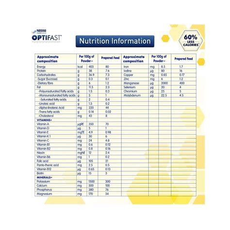 Nestle Optifast Weight Management Vanilla Shake 400g - Cureka