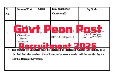 Govt Peon Post Recruitment 2025 ! Apply Offline For Peon Posts ! Odisha ...