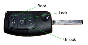 Image result for Ford Fiesta Key Programming