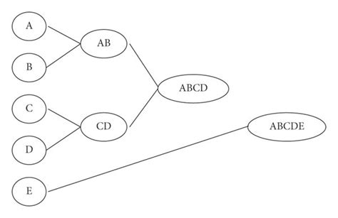 Image result for Agglomerative Clustering Numerical Example