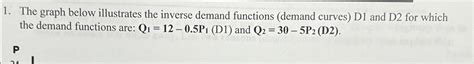 Image result for How to Make a Inverse Demand Function Graph