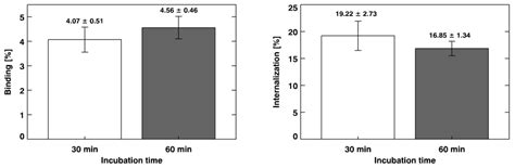 Standardization of the [68Ga]Ga-PSMA-11 Radiolabeling Protocol in an ...