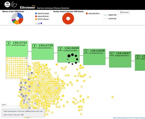 Image result for Blockchain Visualized