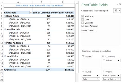 Image result for PivotTable Basics