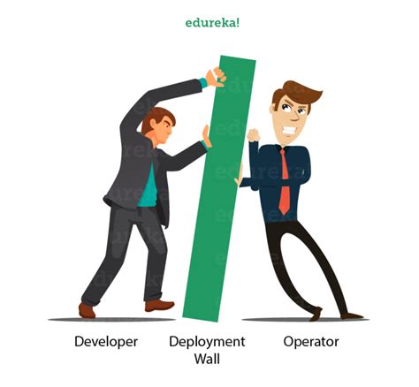 Image result for Azure DevOps Tutorial