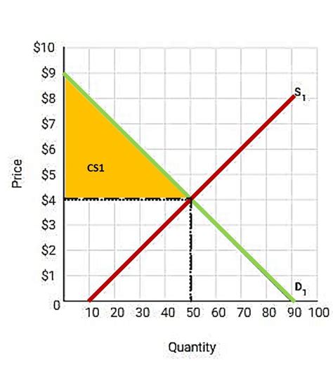 [FREE] Use the diagram below to answer the following questions. Assume ...